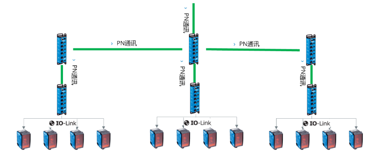 西克SICK SIG200，DT35.png