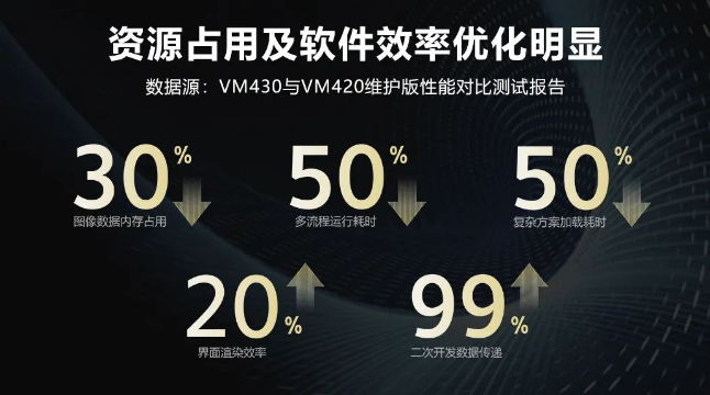 ?？禉C(jī)器人VM算法開發(fā)平臺.png